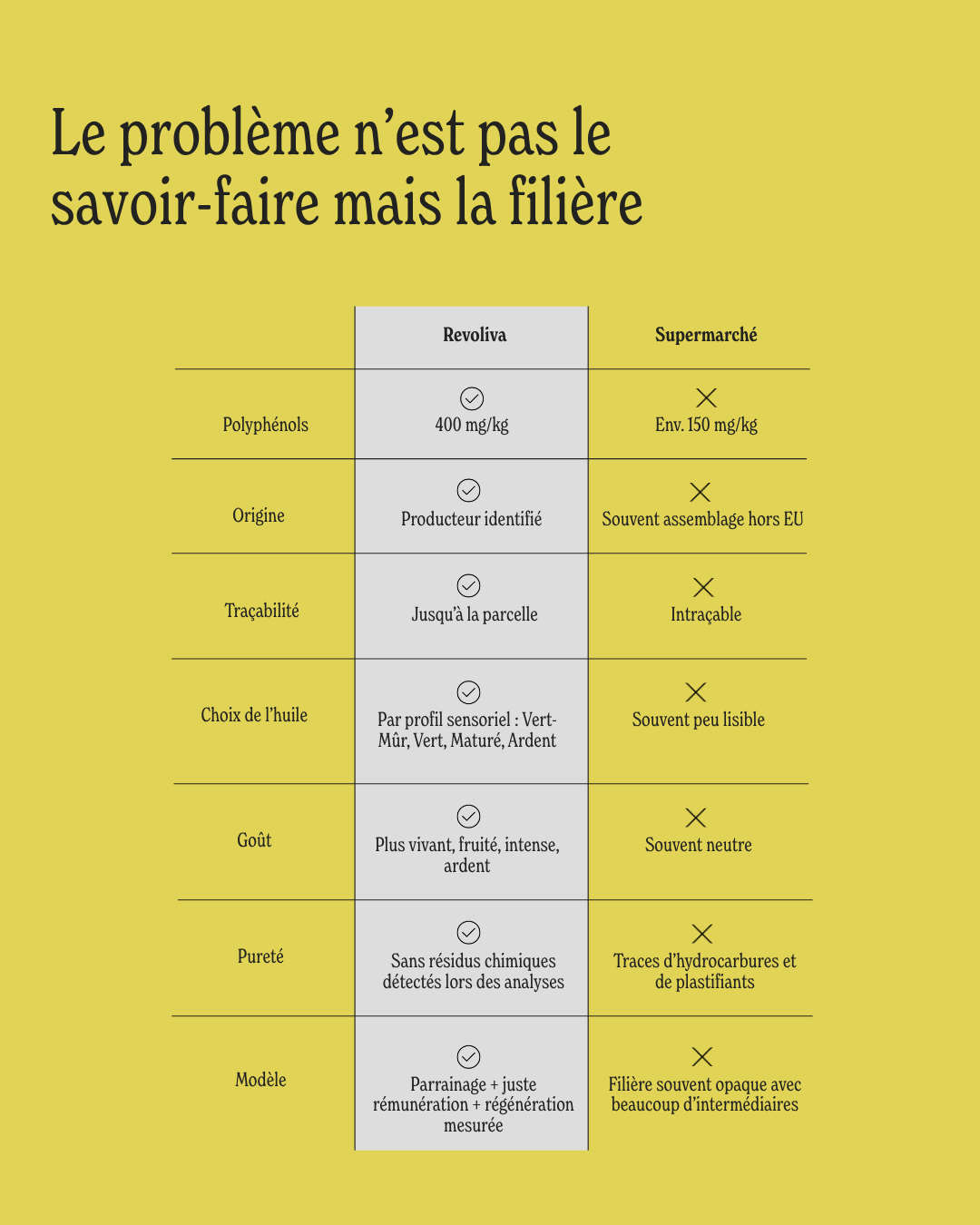 Parrainage d’olivier - Huile d’olive Antonio - 3L